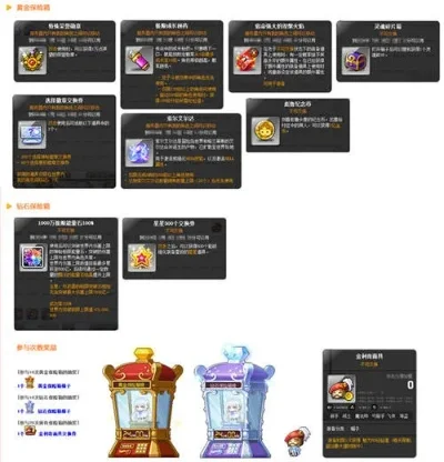 《冒险岛》图腾获取攻略：任务、副本、商城、活动全方位解析