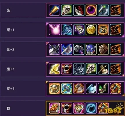 Dota2食尸鬼出装攻略：中期核心装备解析及后期全面提升
