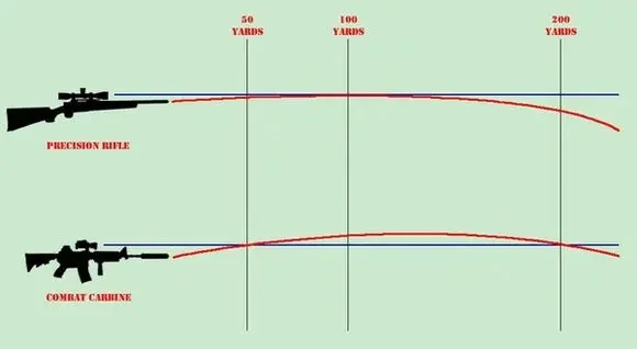 《绝地求生》狙击枪技巧：弹道调整与实战指南