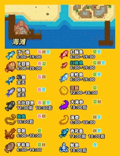 《星露谷物语》春季夏季钓鳗鱼攻略：最佳钓点及额外获取方法