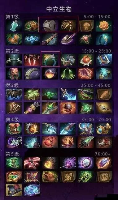 DOTA2勇士等级快速提升攻略：购买、任务、预测、收藏活动全方位解析