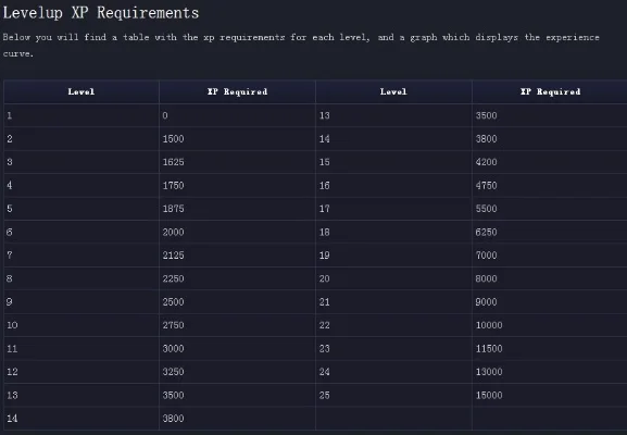 Dota 2 XPM计算方法解析：基础经验获取与影响因素
