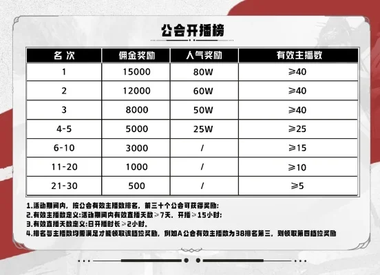 《永劫无间》战旗攻略：签约主播／直播抽奖／冲榜活动赢战旗