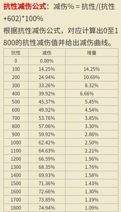 《王者荣耀》伤害计算要素全解析：基础攻击、技能加成、装备与实战策略