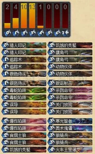 T7猎卡组攻略：解析高效策略与卡牌组合