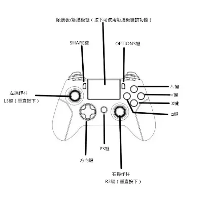 PS4手柄连接PC教程：有线／无线配对方法及注意事项