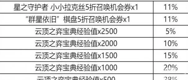 《云顶之弈》火球获取攻略及奖励解锁技巧
