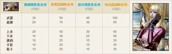 《永恒之塔》T8装备获取攻略：副本、任务、兑换多途径解析