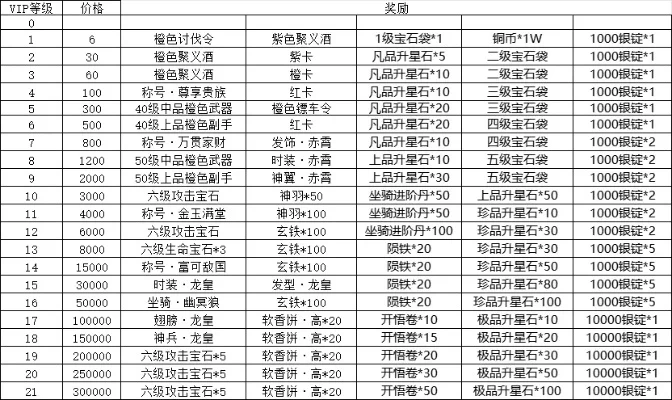 《辐射4》礼包攻略：新手到VIP，畅享游戏乐趣
