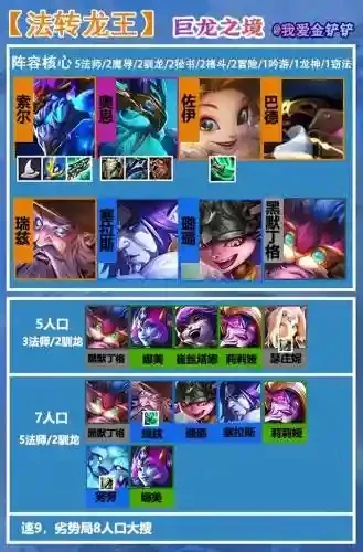 《云顶之弈》胖子龙王小号攻略：选秀策略、装备选择与阵容搭配