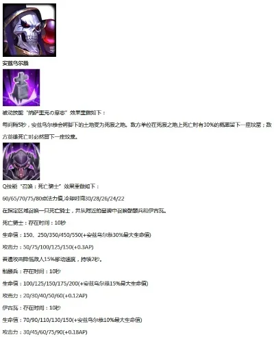 300英雄阿蒙攻略：独特技能解析与战术运用