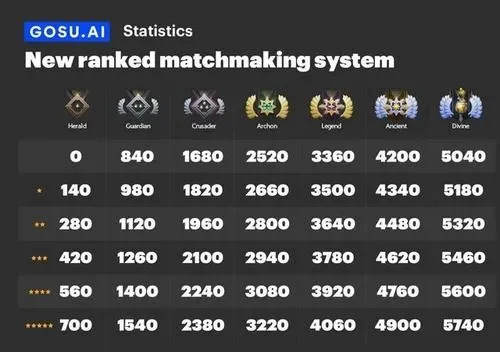 DOTA2单排跳段攻略：高比分胜利、KDA提升、快速提升分段技巧