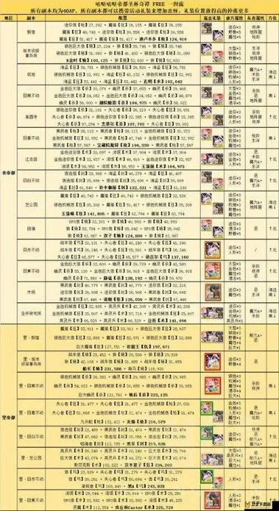 Fgo夏日活动攻略：点数材料平衡、特定敌人及副本详解