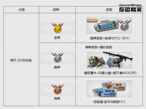《反恐精英OL》精英悬赏攻略：兑换徽章，提升等级，解锁丰厚奖励