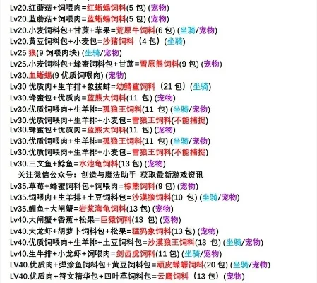 《创造与魔法》蝴蝶驯养攻略：养殖地选择、品种捕捉及饲料配方