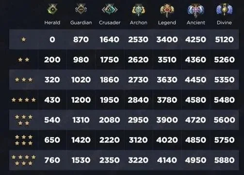 Dota 2赛季积分计算详解：专业比赛、段位提升攻略