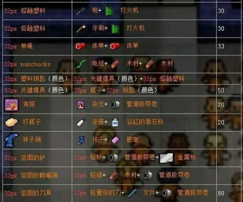 T3制作步骤详解：车架、沙发等材料清单及合成方法