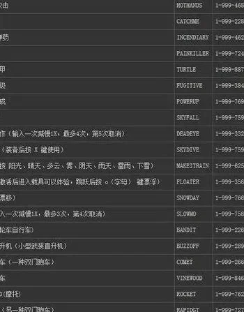 《侠盗猎车手：罪恶都市》秘籍代码全解析