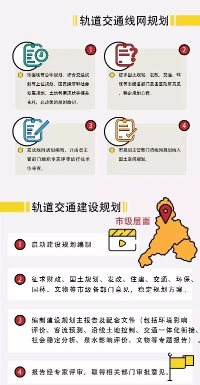 城市地铁线路规划步骤指南