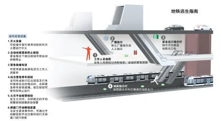 地铁紧急逃生技巧：快速撤离与安全指引全解析