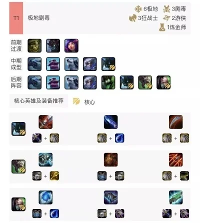 云顶之弈4.1版攻略：阵容搭配、经济策略与装备分配全解析