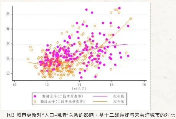城市人口减少解析与应对策略全解析