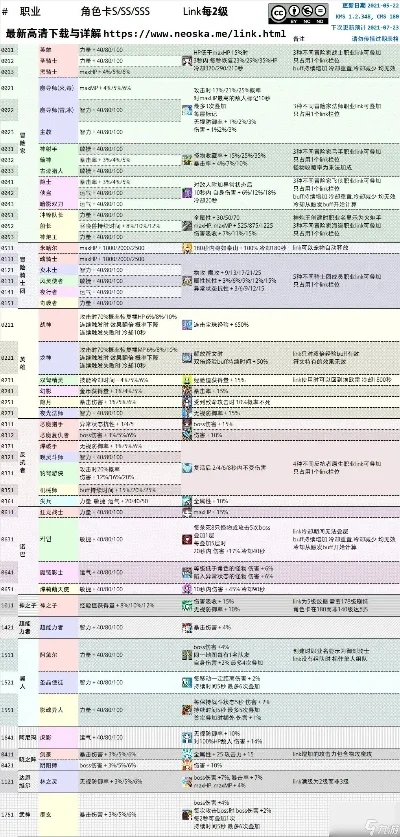 冒险岛英雄角色SP提升攻略：职业属性选择与技能加点技巧