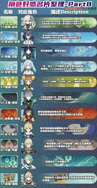 原神角色名片获取攻略：好感提升与成就解锁