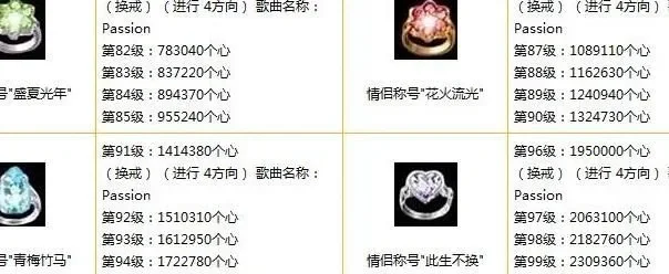 劲舞团情侣戒指等级及心数量对应解析