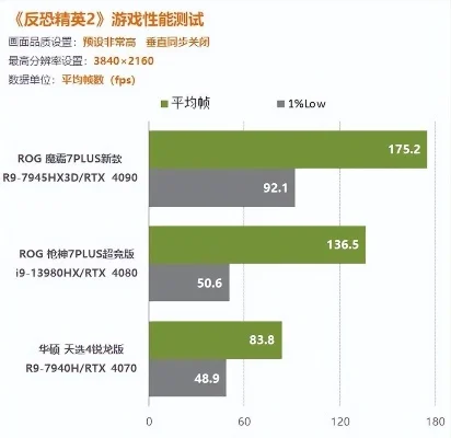 优化750Ti显卡体验的7大实用技巧，提升《永劫无间》流畅度