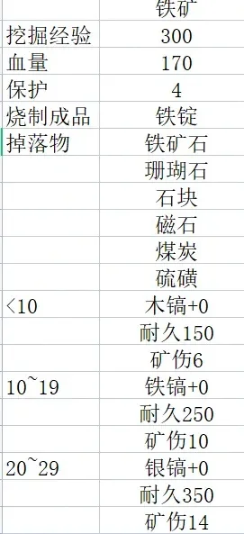创造与魔法快速炼制铁锭攻略：挖掘、熔炉制作及技巧
