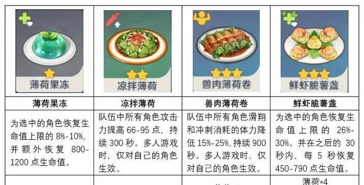 原神饭团食谱获取攻略：深潜者使命与副本洞口法