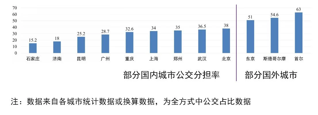 城市交通拥堵原因解析与优化解决方案