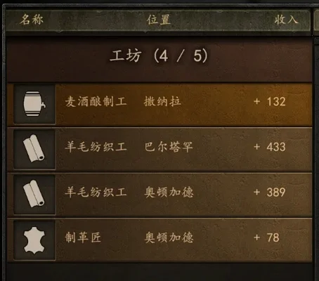 《骑马与砍杀2》购买工厂步骤详解
