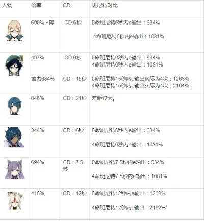 原神角色快速回血攻略：食物、神像、升级、奶妈技能等多途径解析