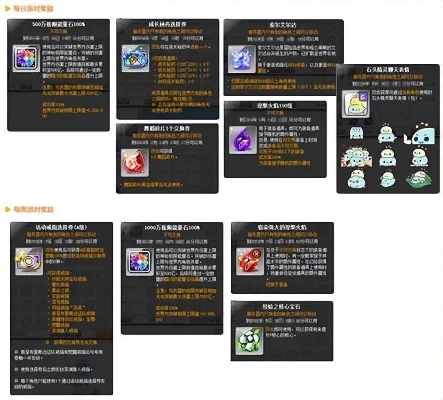 冒险岛祝福值快速获取攻略：宝箱、祈愿、活动全解析