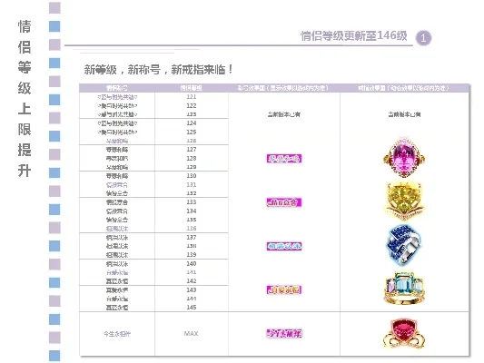 劲舞团徽章升级攻略：组队挑战与商城活动详解