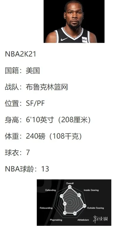 布鲁克林篮网队NBA2K22球员能力值及游戏推荐