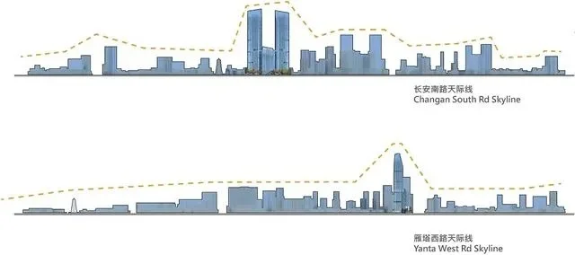 城市天际线提升策略：摩天大楼、商业集群与独特设计