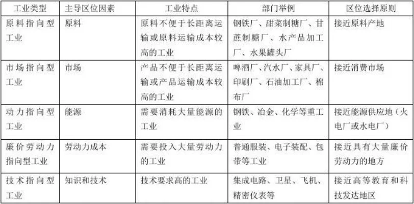 城市工业区划分详解：产业、位置、功能与政策导向