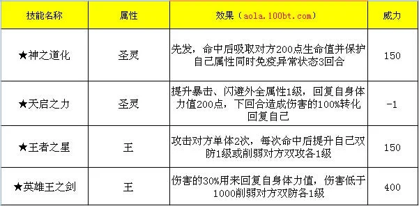 天启梵天BOSS攻略：属性克制、战斗技巧与阵容搭配