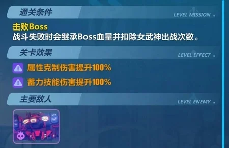 崩坏3第23章攻略：敌方分析+通关思路+具体实施