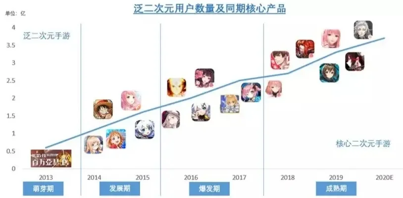 崩坏3：二次元手游市场潜力与全球拓展展望