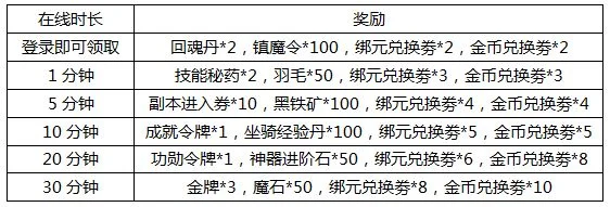 奥奇传说防沉迷时间解析：合理规划任务享受双倍经验