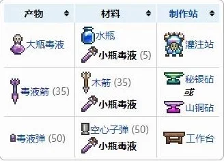 泰拉瑞亚毒粉获取攻略：树妖购买、药剂制作等多途径