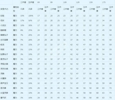 梦幻西游快速出装攻略：法系PT必备动物套，武器灵饰特技全面解析