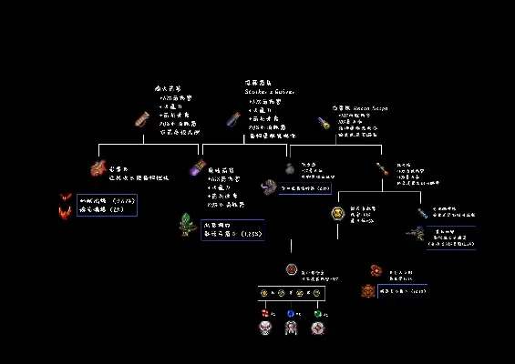 泰拉瑞亚战后指南：新世界探索、珍稀资源收集与装备升级