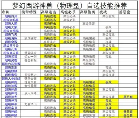 梦幻西游洗点攻略：高效属性提升与洗点方式解析