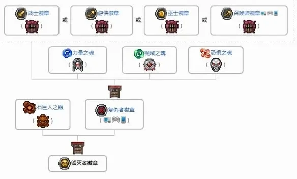 泰拉瑞亚狙击手镜获取攻略：挑战世纪之花、击败石巨人，合成复仇者徽章与毁灭者勋章