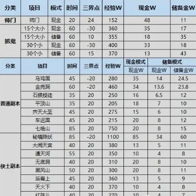 梦幻西游点数计费攻略：扣点规则解析及优化建议